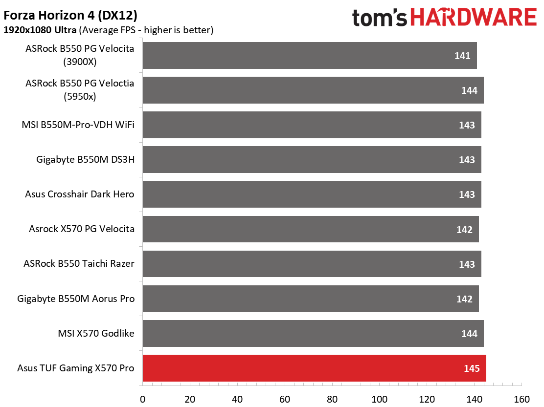 Asus TUF Gaming X570-Pro WiFi