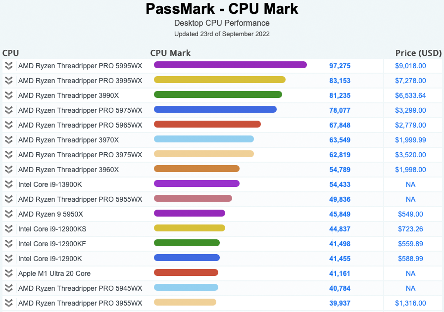 Passmark