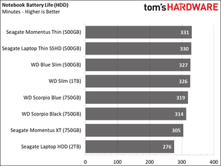 hdd battery life