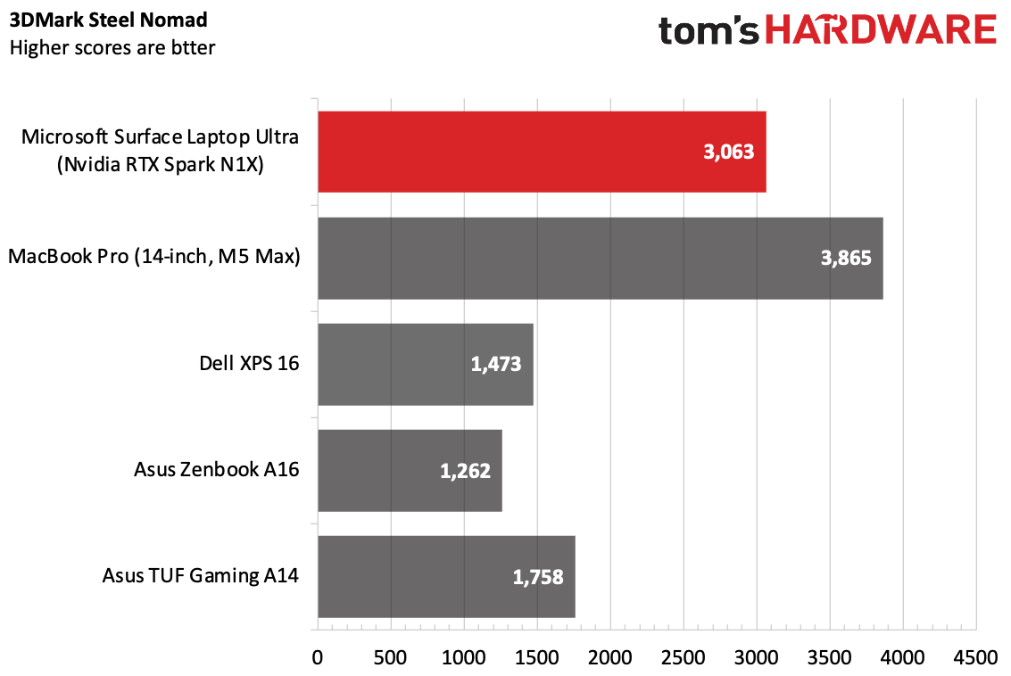 Microsoft Surface Laptop Ultra