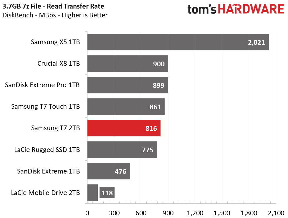 Samsung T7 Portable SSD