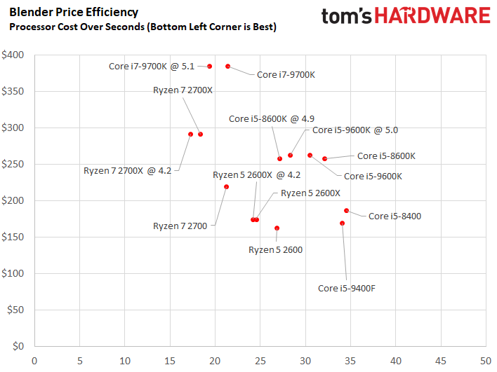 Conclusion - Intel Core i5-9400F CPU Review: Cutting On-Die