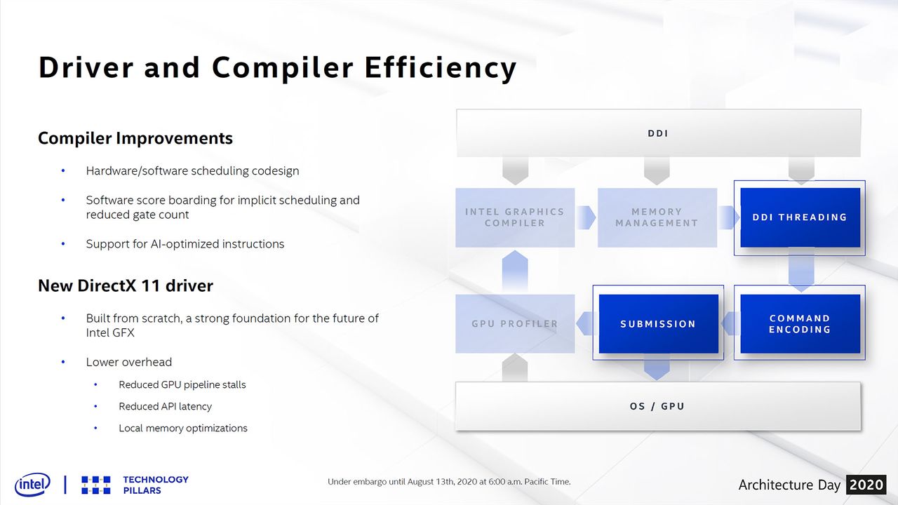 Intel Architecture