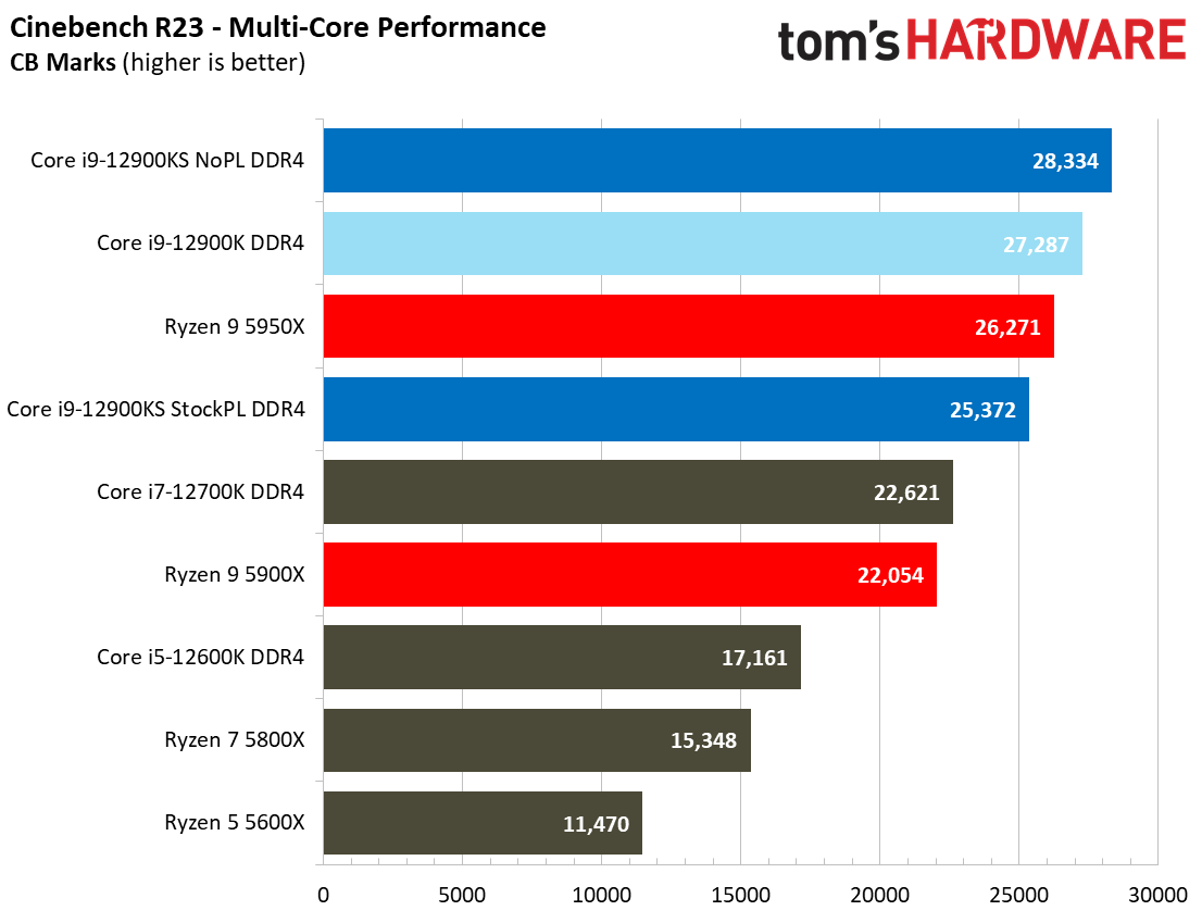 Intel Core i9-12900KS
