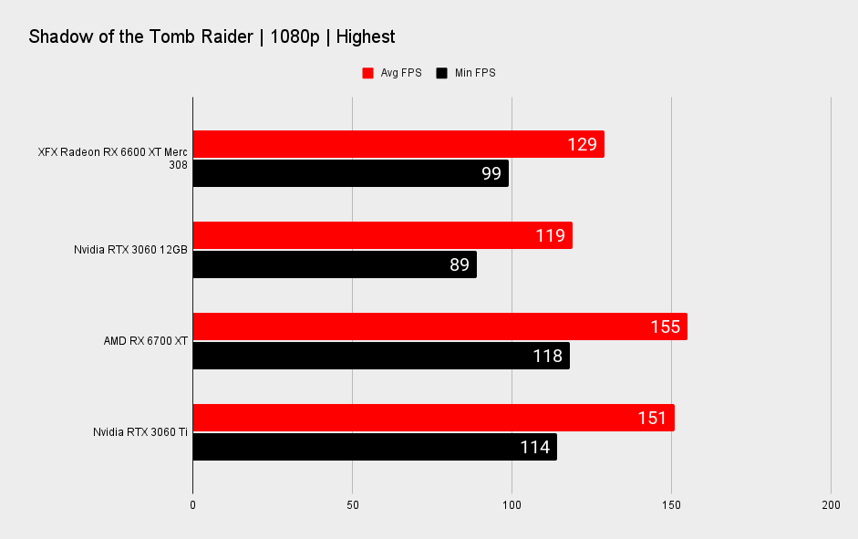 AMD Radeon RX 6600 XT benchmarks