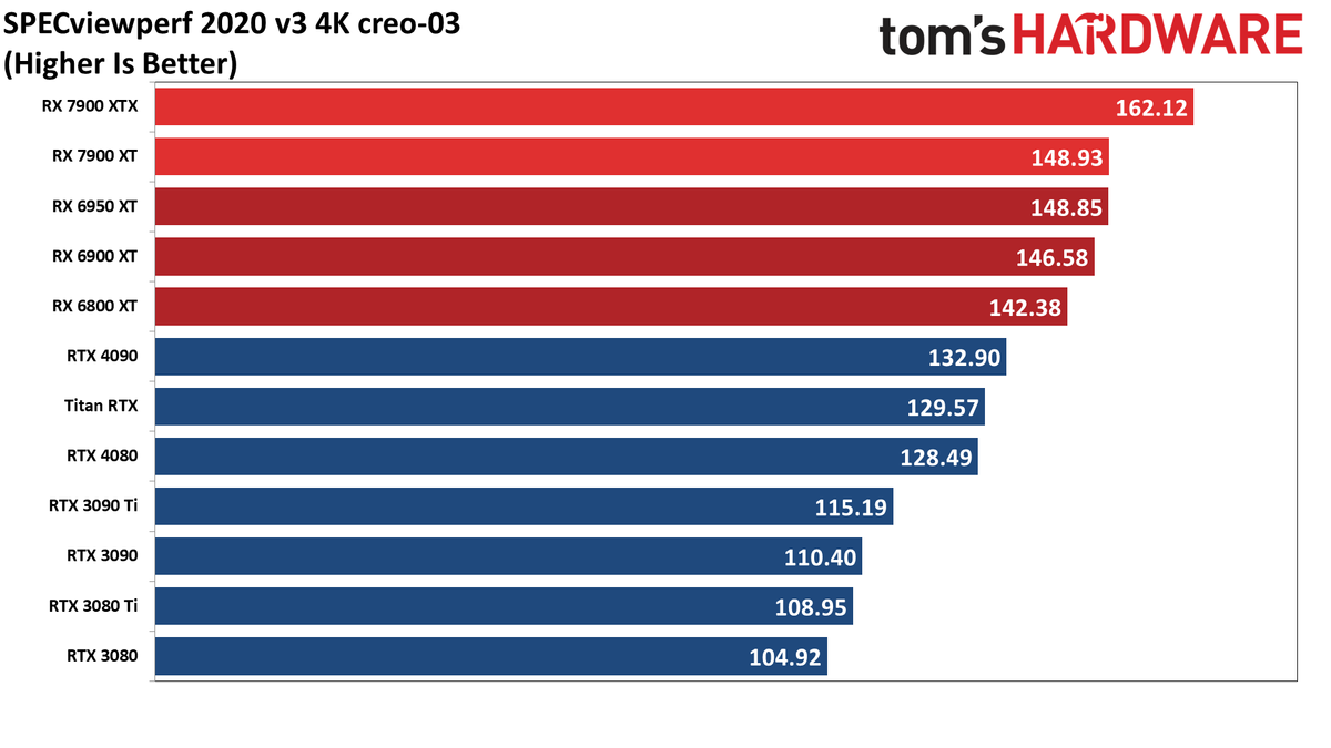 Radeon RX 7900