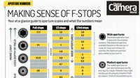 How to understand f-stops