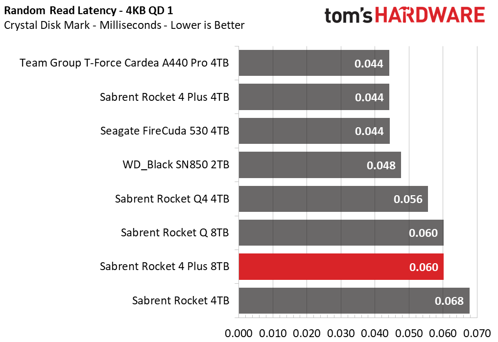 Sabrent Rocket 4 Plus 8TB SSD