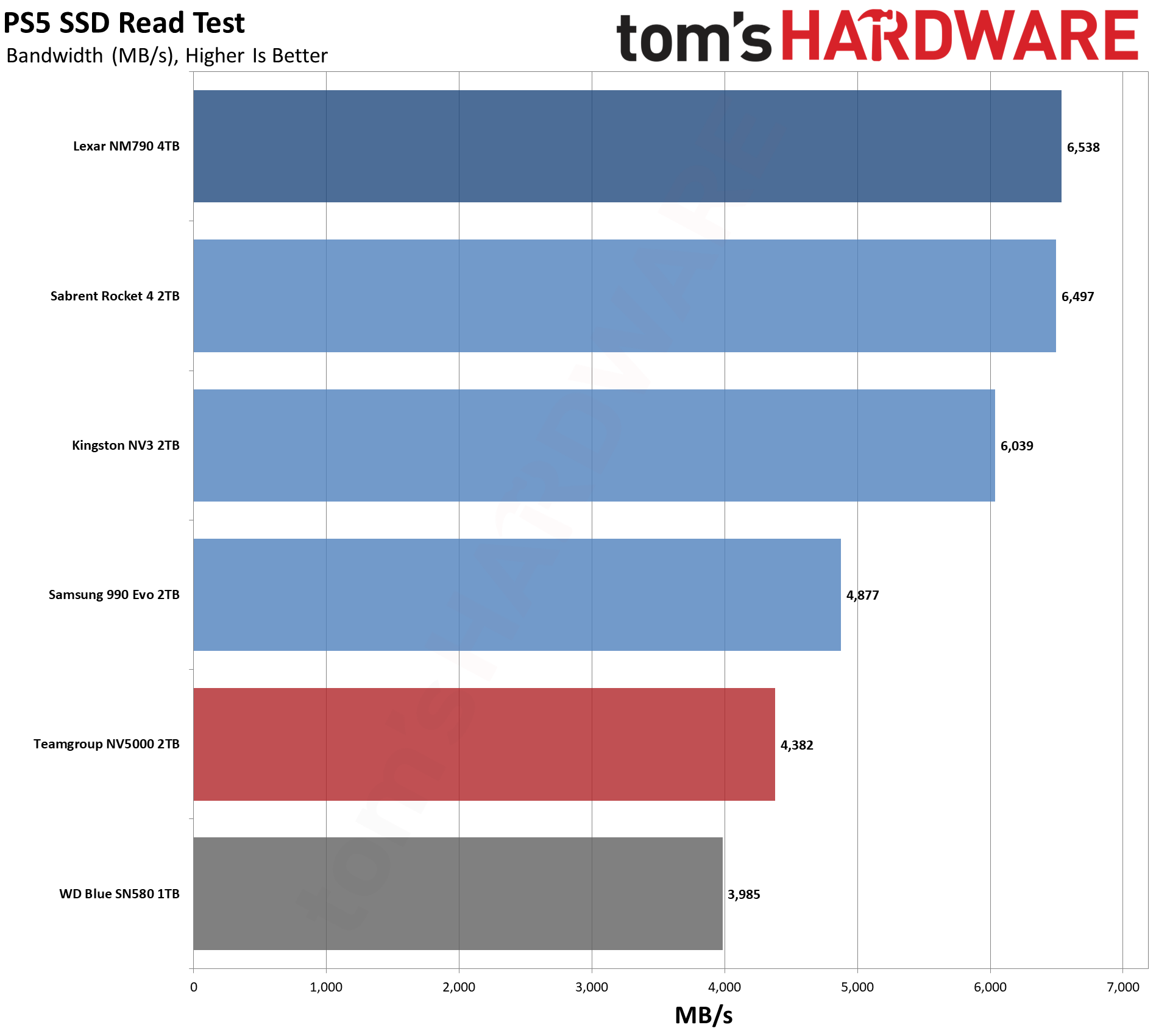 TeamGroup NV5000 2TB SSD