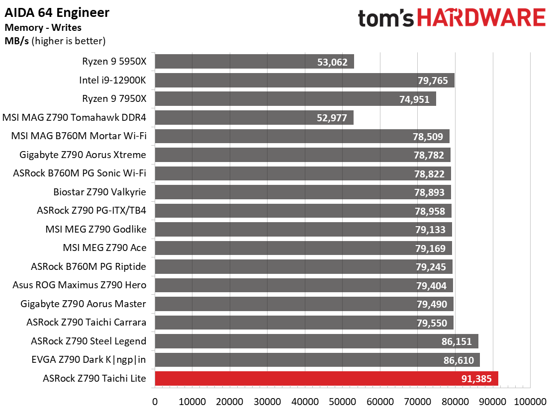 ASRock Z790 Taichi Lite