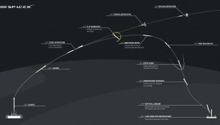 Graphic showing the plan for SpaceX's reusable-rocket test, which is currently scheduled to occur during the launch of the company's Dragon cargo capsule toward the International Space Station on June 28 2015.