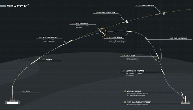 SpaceX to Try Bold Rocket Landing Again Sunday: Watch Live | Space