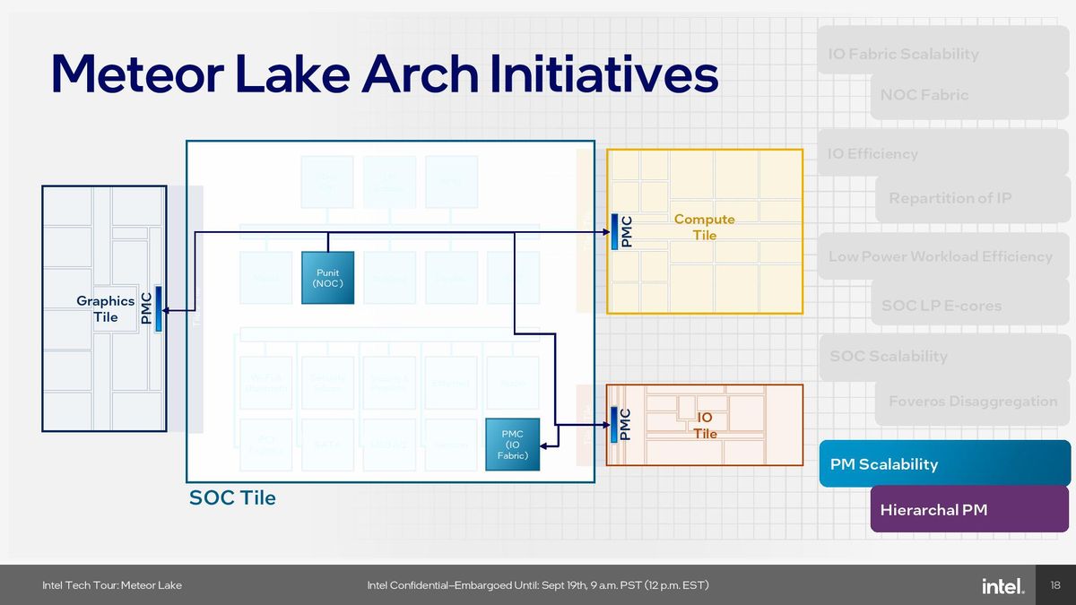 Intel Meteor Lake SoC Tile