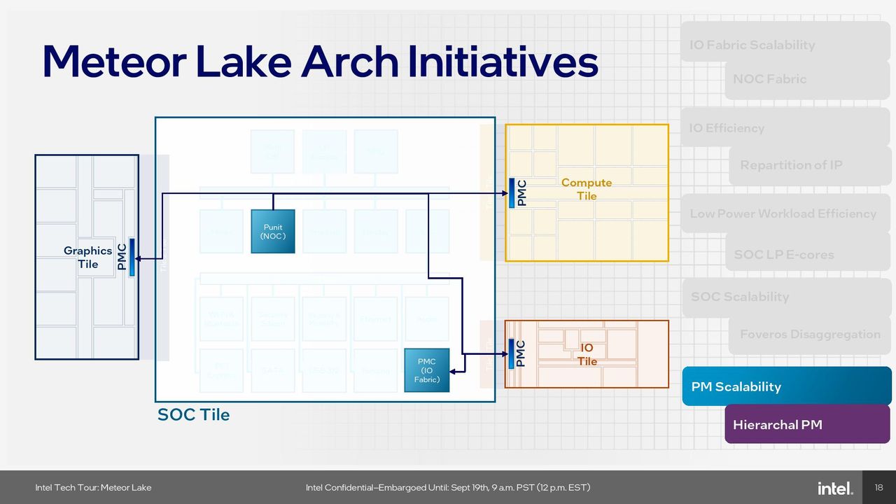 Intel Meteor Lake SoC Tile