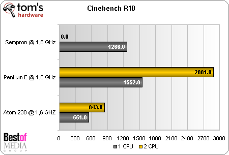 Сравнение intel atom и intel pentium