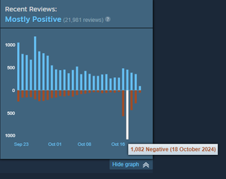 An image of the Steam Reviews for Space Marine 2.