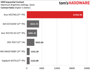 Asus ROG Strix XG27AQ