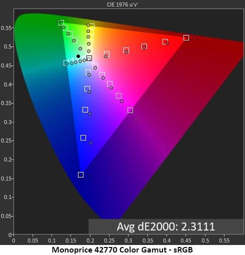 Monoprice Dark Matter 42770