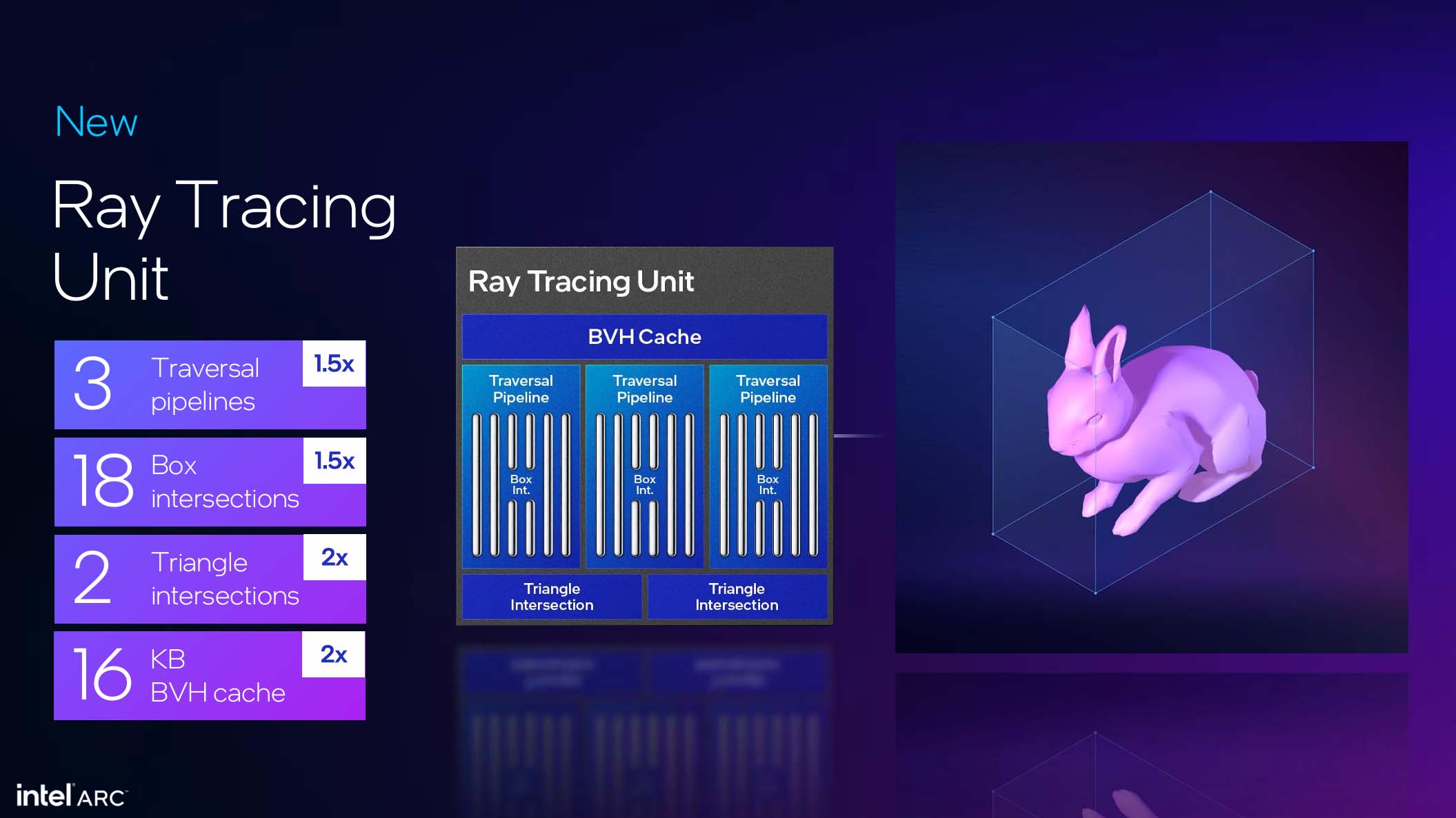 Intel architectural breakdown of new Battlemage GPU designs