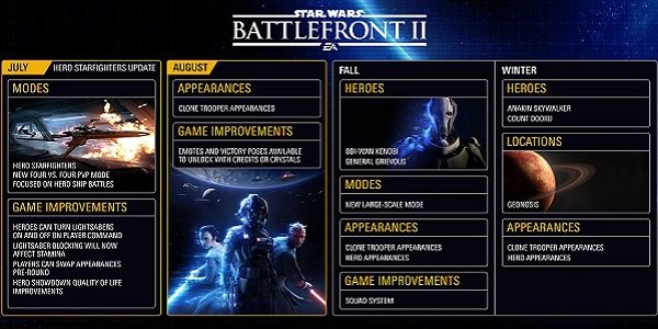 The content roadmap for season 3 of Battlefront 2.