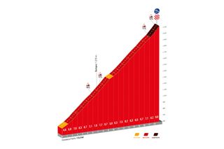 Vuelta a Espana 2023 stage 13 climb profile Tourmalet