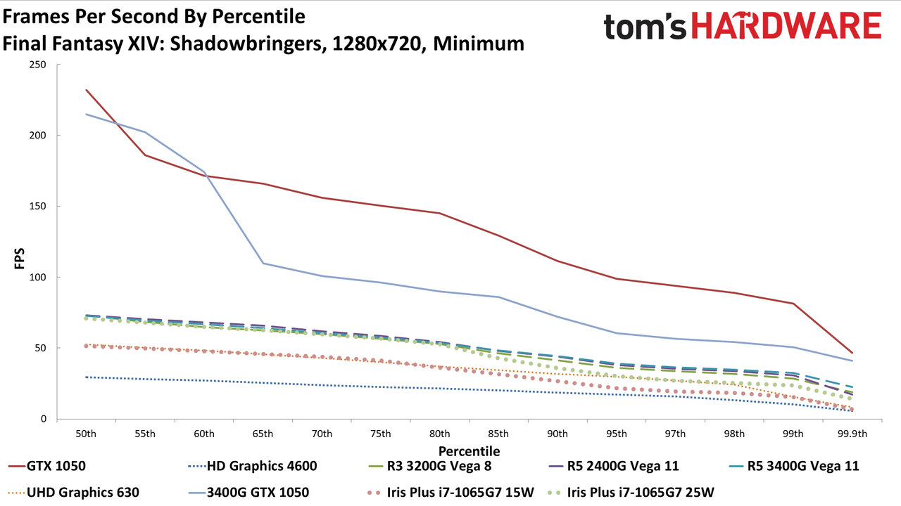 AMD vs Intel integrated graphics in 2020