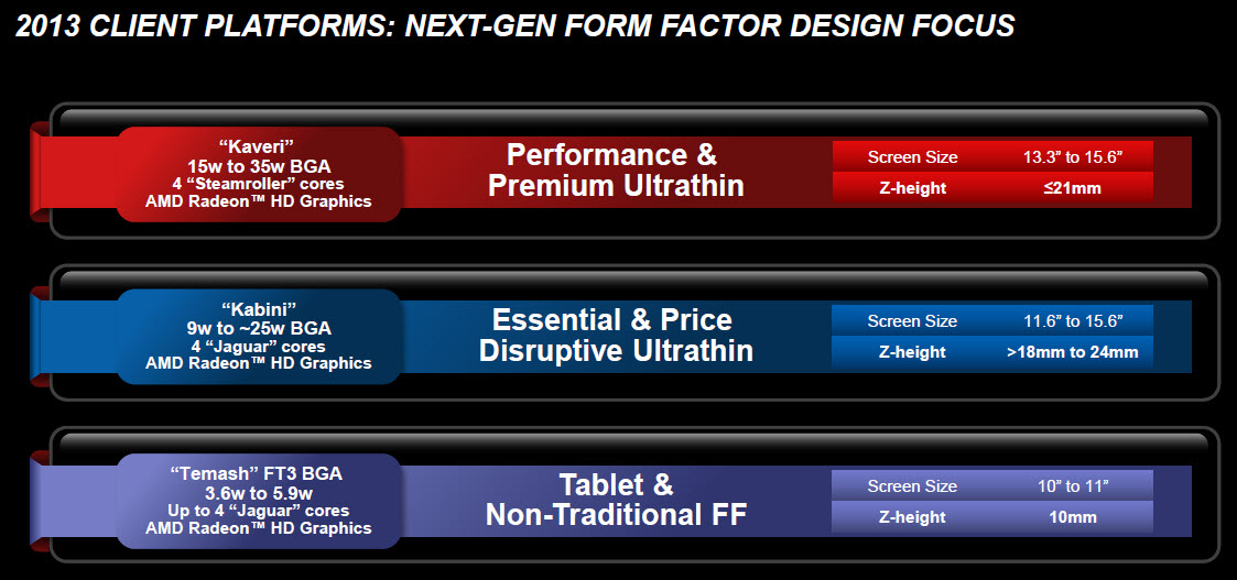 2013 Client Platforms