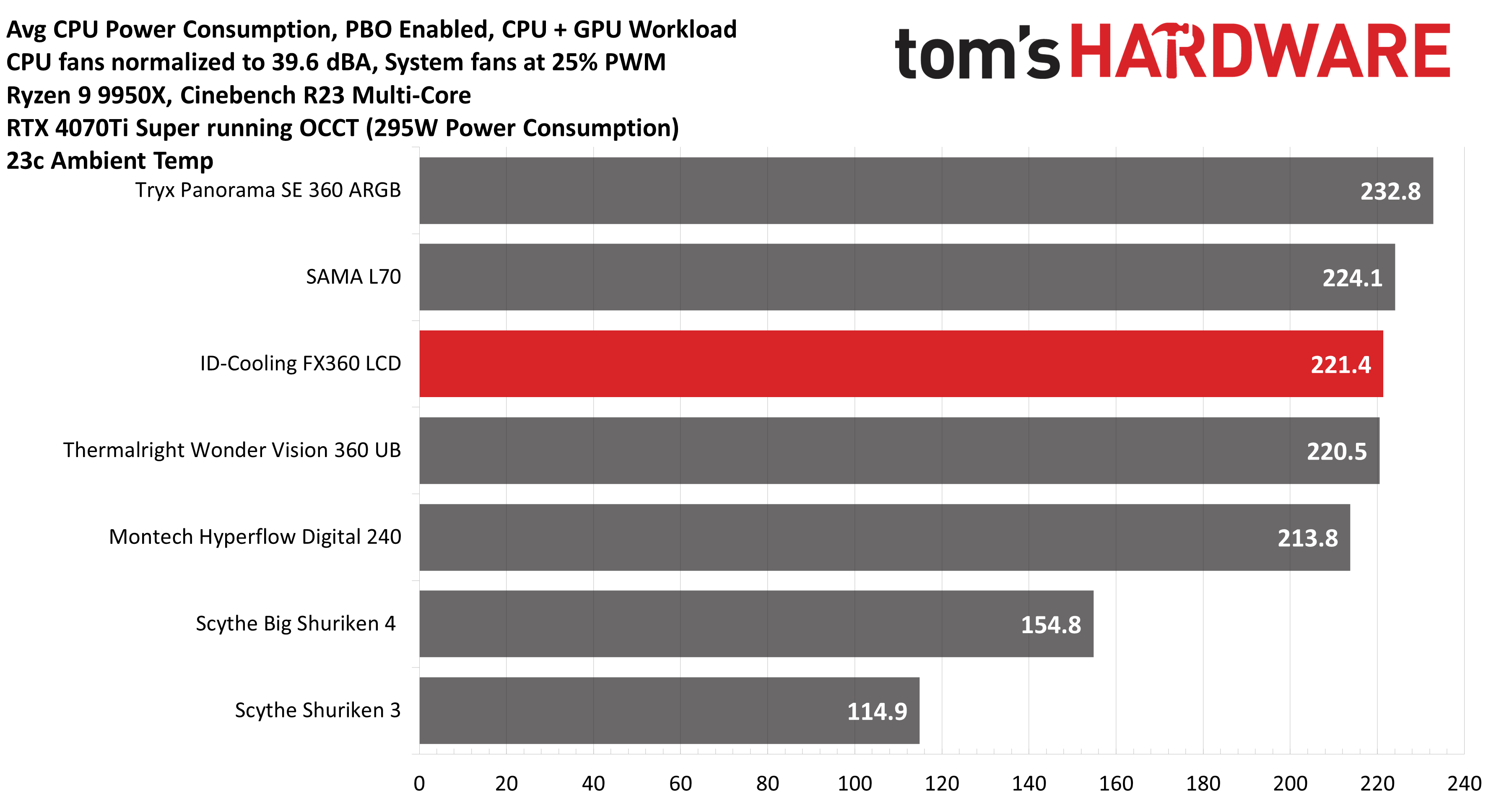 ID-Cooling FX360 LCD