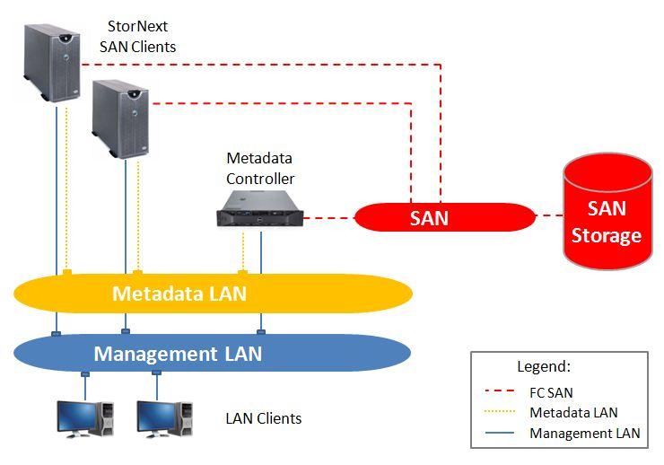 apple xsan storage