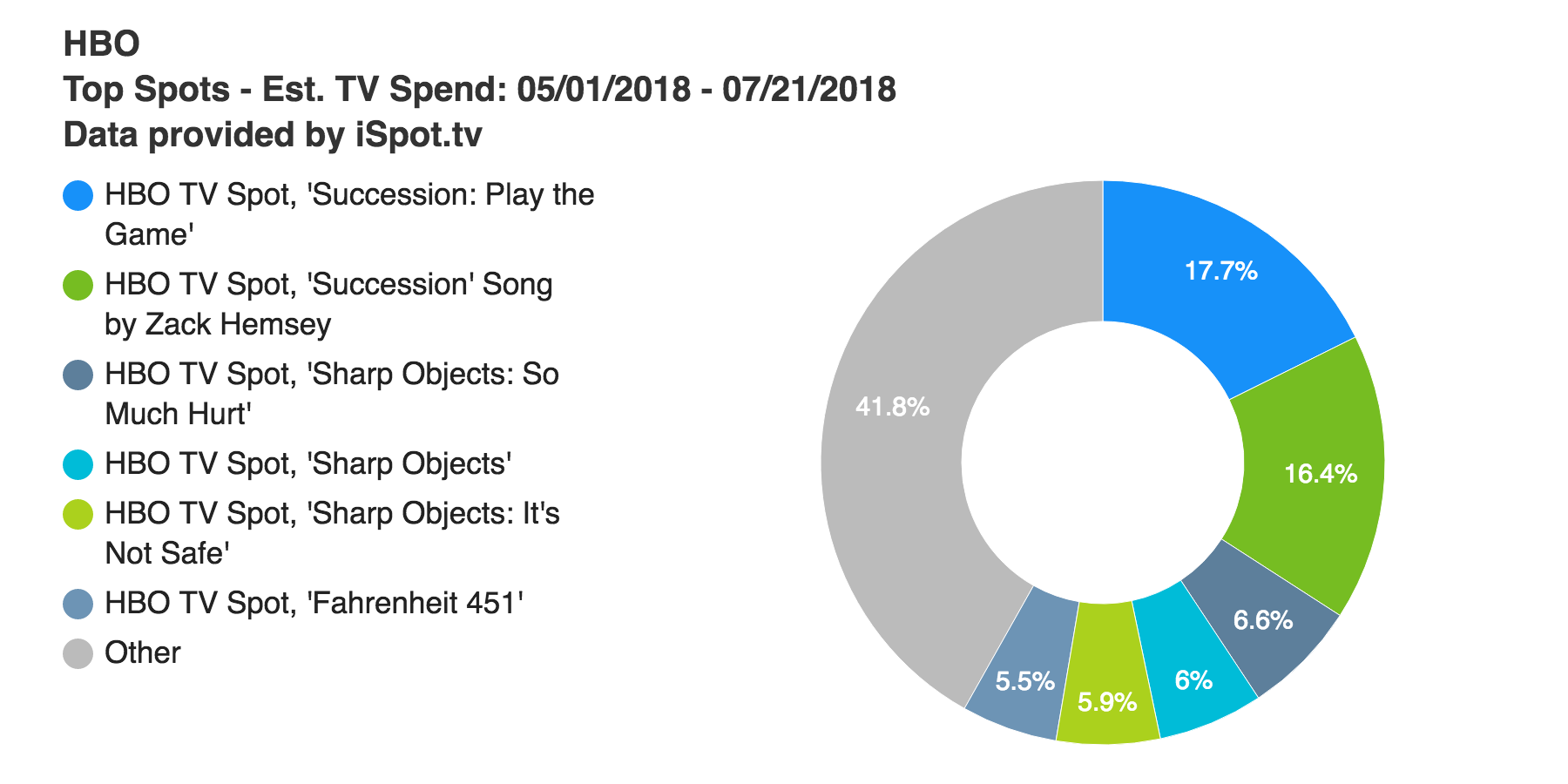 Network Deep Dive: Viewership Trends for HBO  Next TV