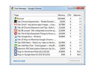 The Chrome Task Manager