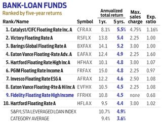 Table for bank-loan funds