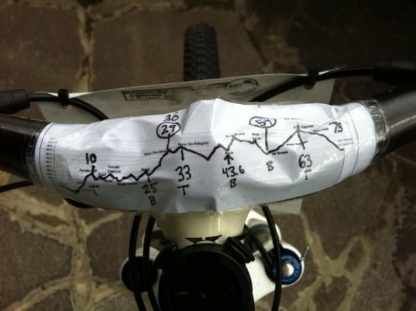 The day's parcours