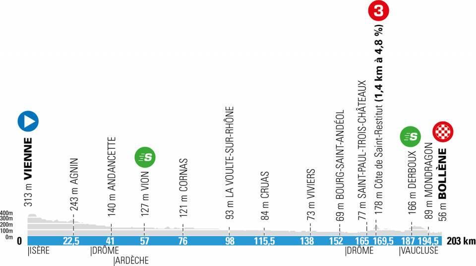 Paris-Nice 2021