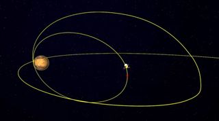 A diagram of Tianwen-1's orbital changes.