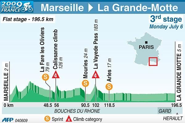 Stage 3 profile