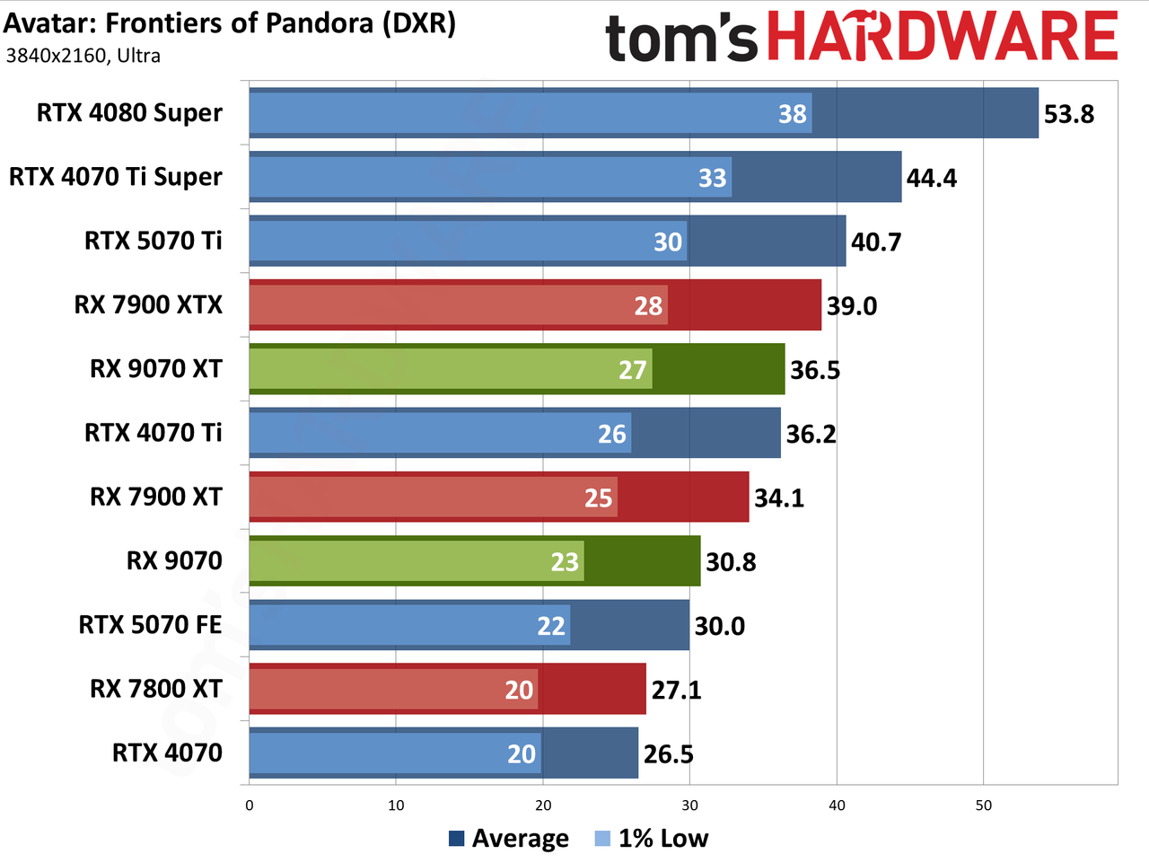 AMD Radeon RX 9070 XT and RX 9070 review photos