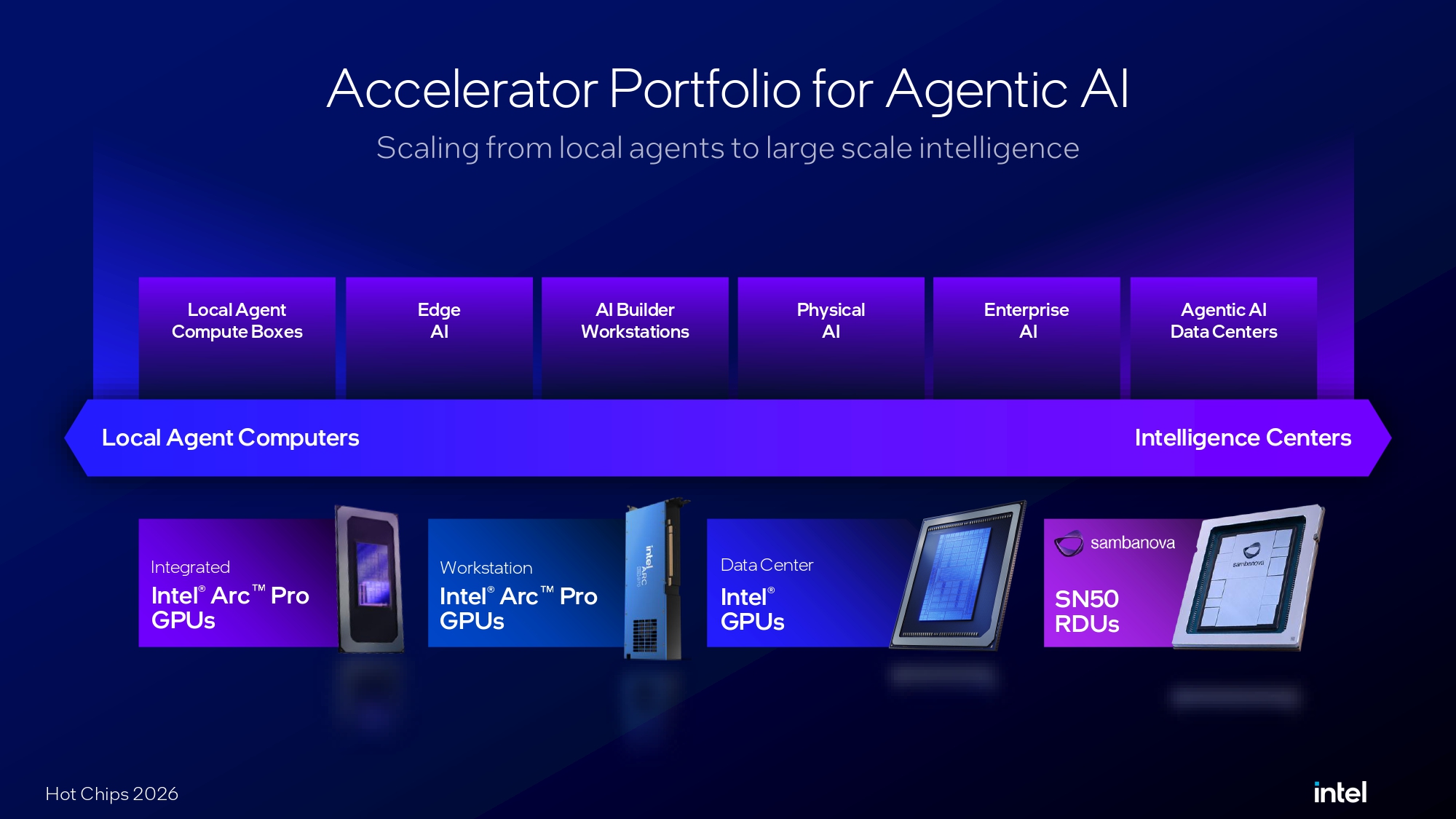 Intel Crescent Island Hot Chips 2026 presentation