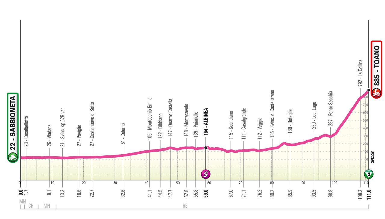 The stage 3 profile of the 2024 Giro d'Italia Women