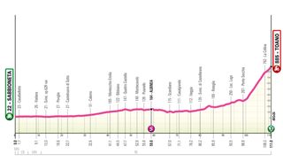 Giro d'Italia Women 2024: Stage 3 preview