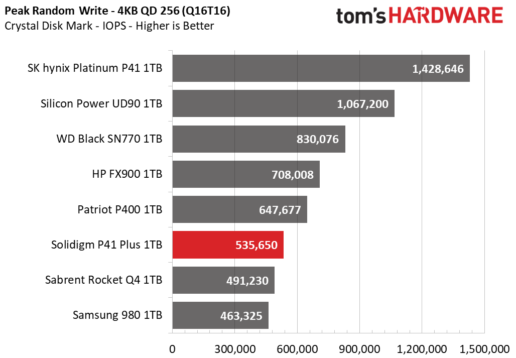 Solidigm P41 Plus SSD