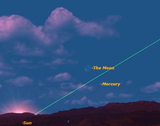 Seen on the same morning from Tokyo, Japan, 5000 miles (8000 km.) due north of Melbourne, Mercury is much less favorably placed, almost directly below the moon, which is also lower in the sky. The view will be similar from most other locations in the northern hemisphere.