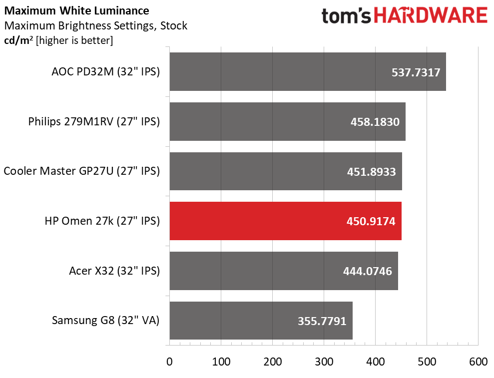 HP Omen 27k