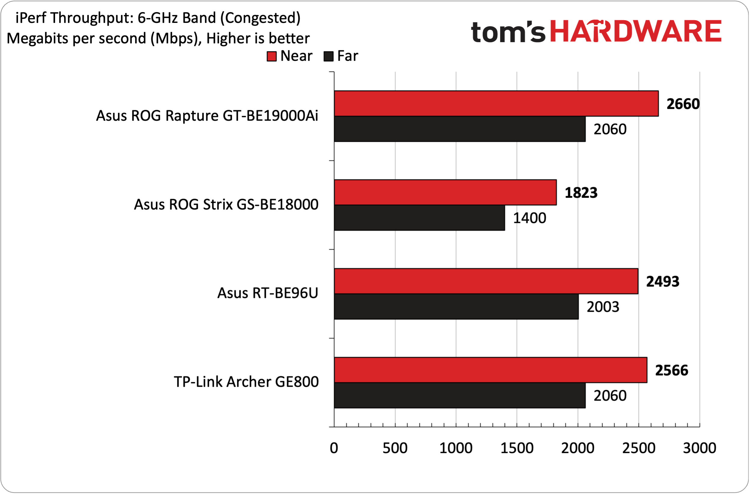 Asus ROG Rapture GT-BE19000Ai Wi-Fi 7
