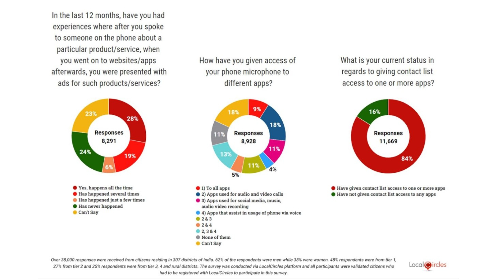 smartphone privacy survey