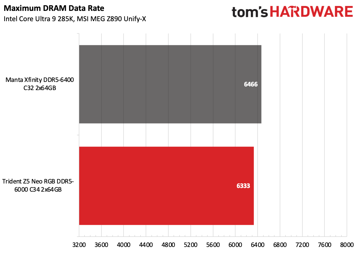مراجعة DDR5