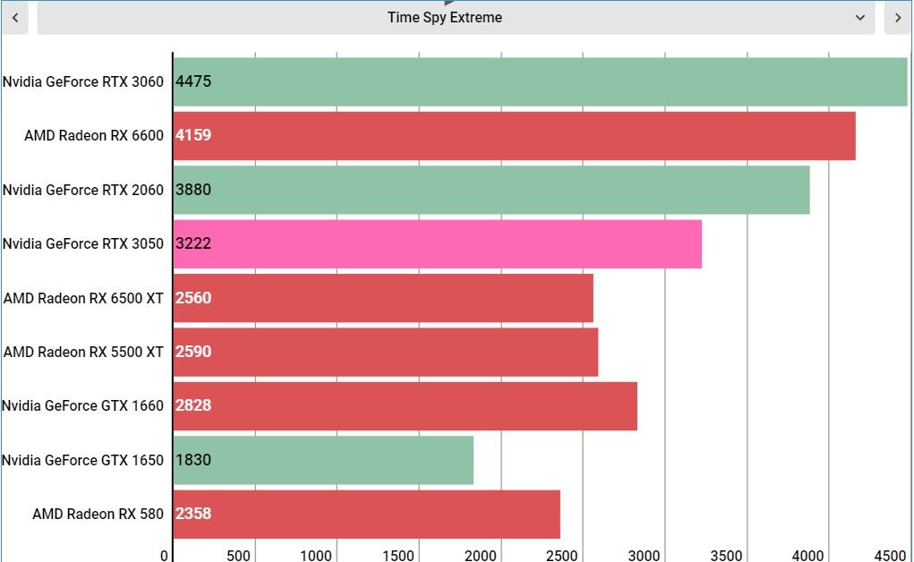 RTX 3050