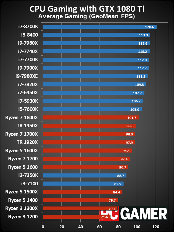 I updated my handy spec graph from 2020 to fit more the newer versions of Star  Citizen! Any suggestions how I can improve the graph are welcome! :  r/starcitizen