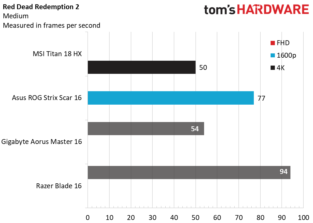 MSI Titan 18 HX AI