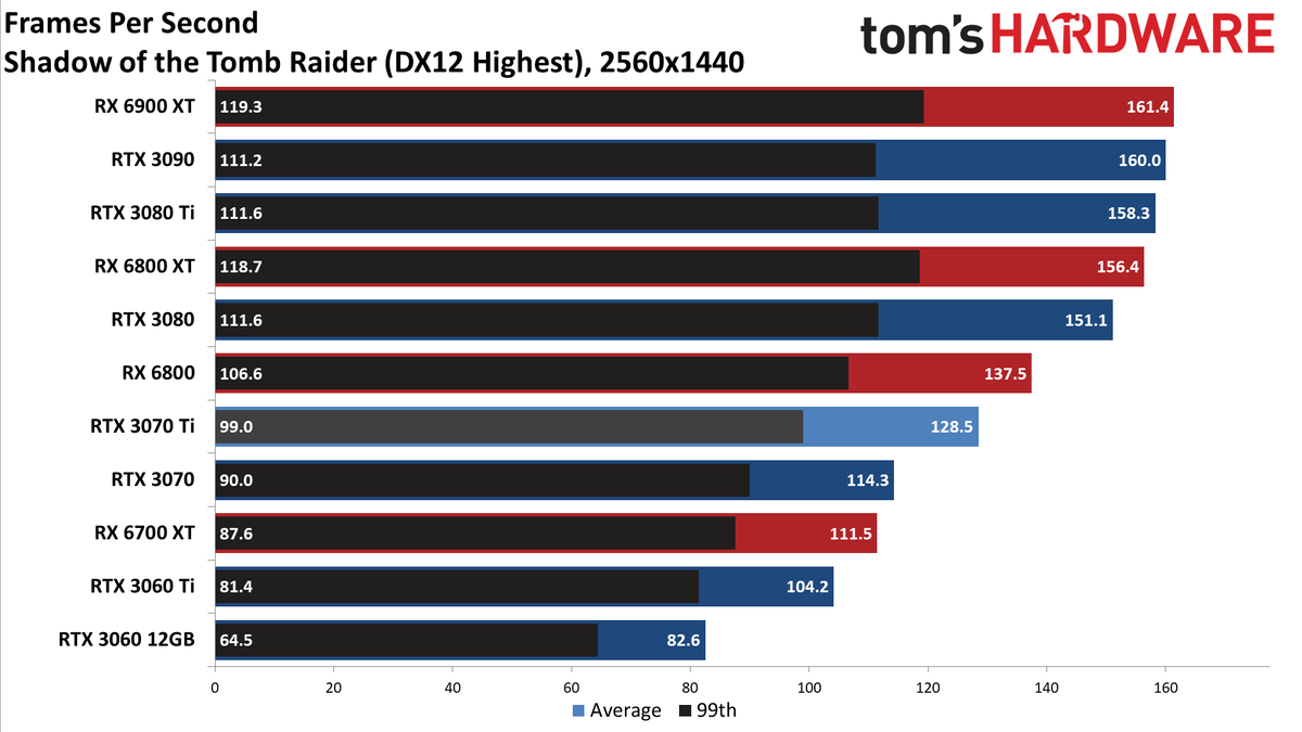 Nvidia GeForce RTX 3070 Ti